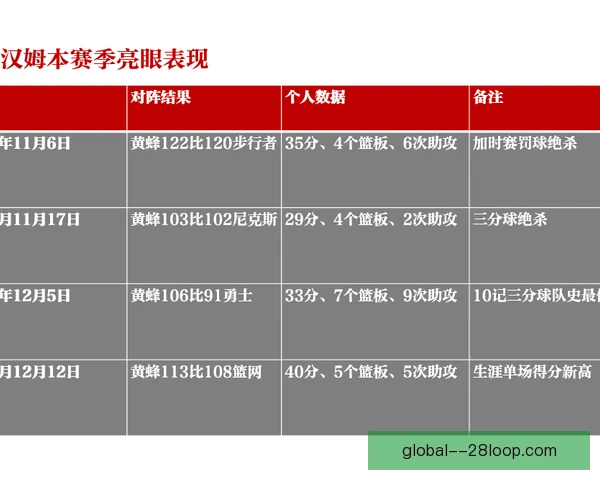 格拉汉姆希尔榜样作用，激励队友不断向前